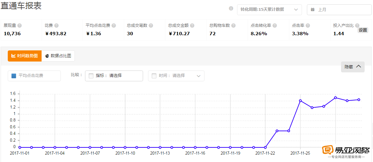  2、点击率软件