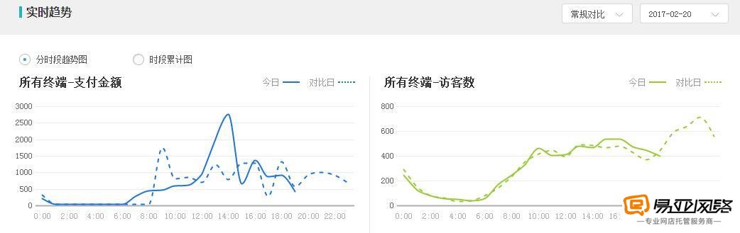 精准投放直通车 带动店铺月销百万