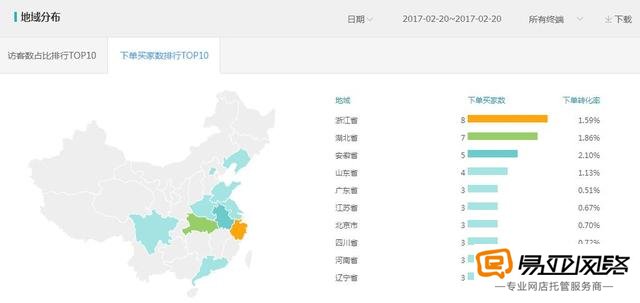 精准投放直通车 带动店铺月销百万