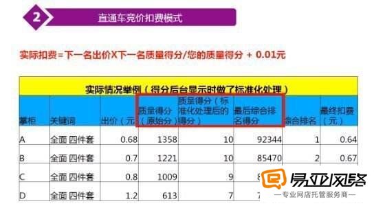 2.直通车扣费到底如何收取02.jpg