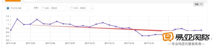 直通车推广带动自然搜索流量