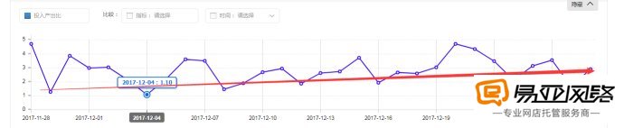 直通车推广带动自然搜索流量